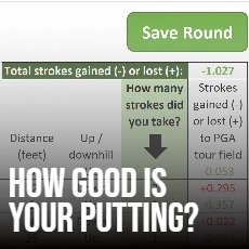 How good is your putting?